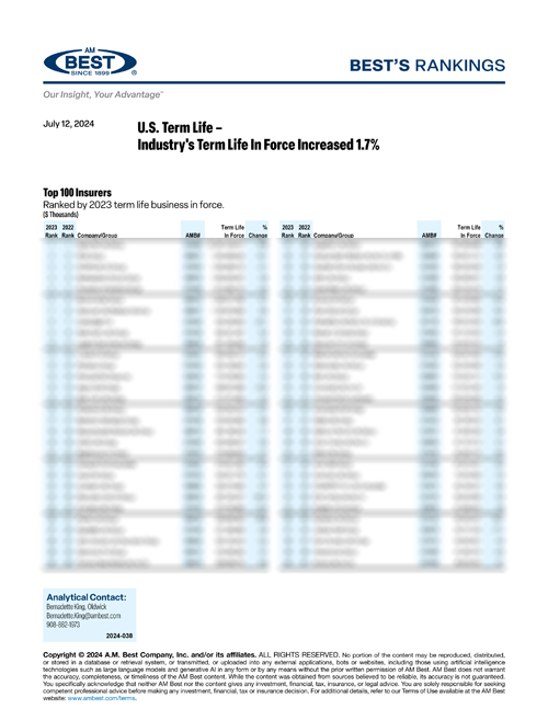 2024 Best’s Rankings: U.S. Term Life - Industry's Term Life in Force Increased 1.7%